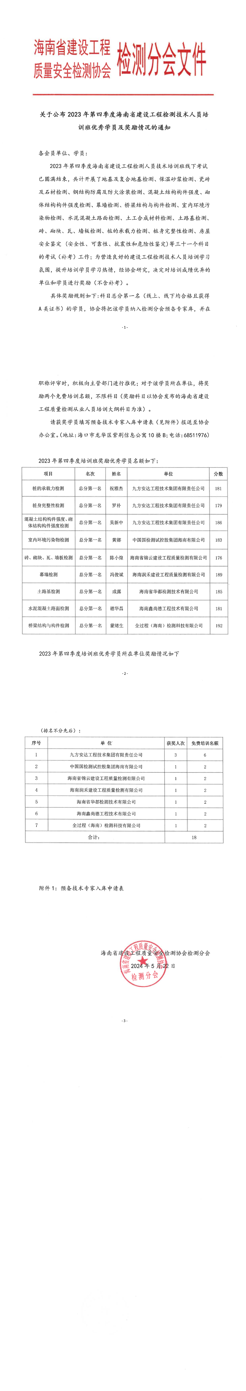 2023年第四季度培训奖励优秀学员名额(4)_00.png