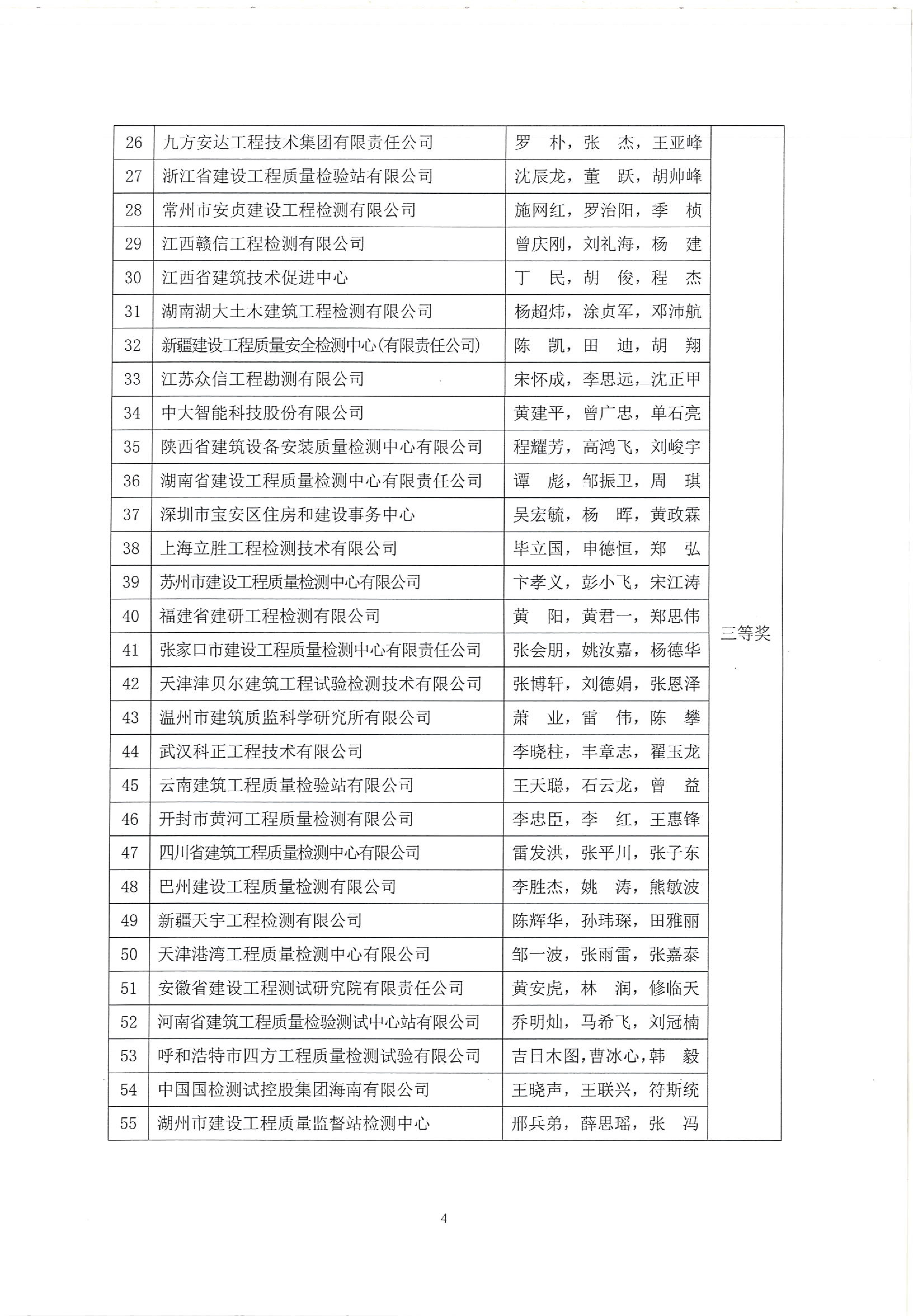 23号文-关于公布2024年建设工程质量检测专业人员技能竞赛结果的通知(2)_03.jpg