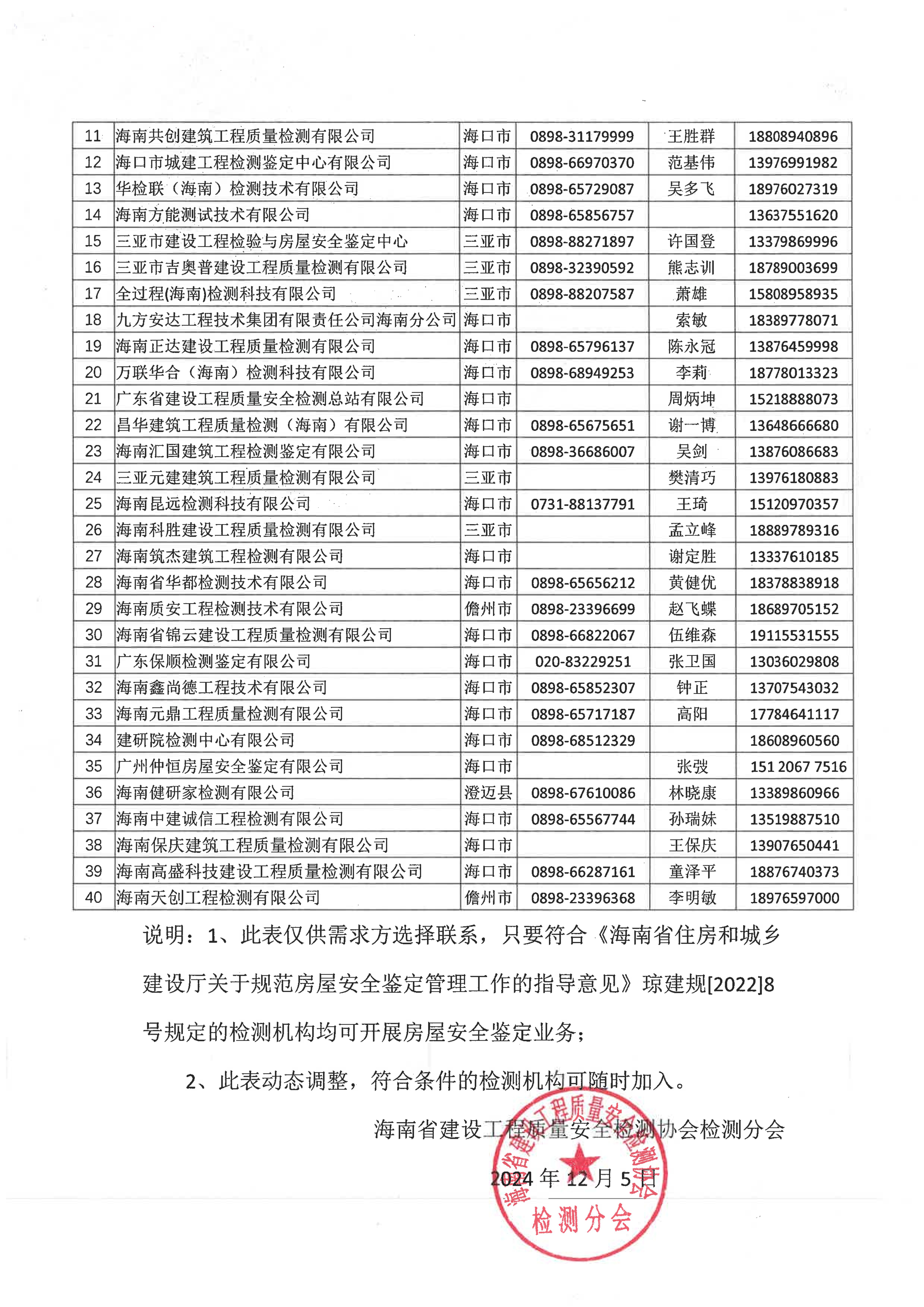 关于公布海南省房屋安全鉴定检测机构名单的通知_01.jpg