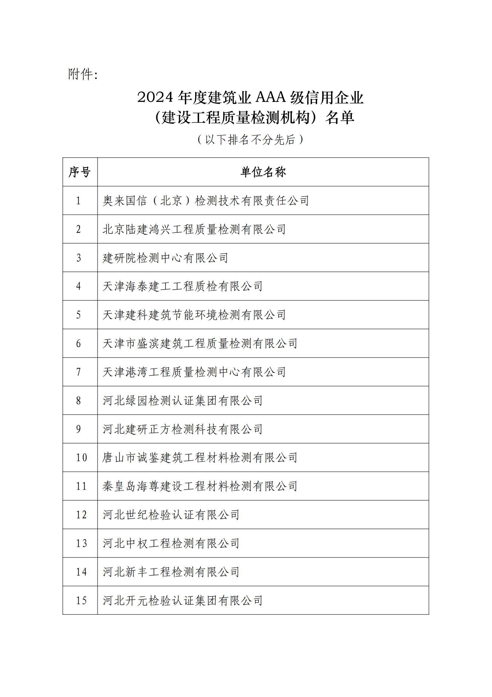 2024 年度建筑业 AAA 信用企业(建设工程质量检测机构名单)_00.jpg