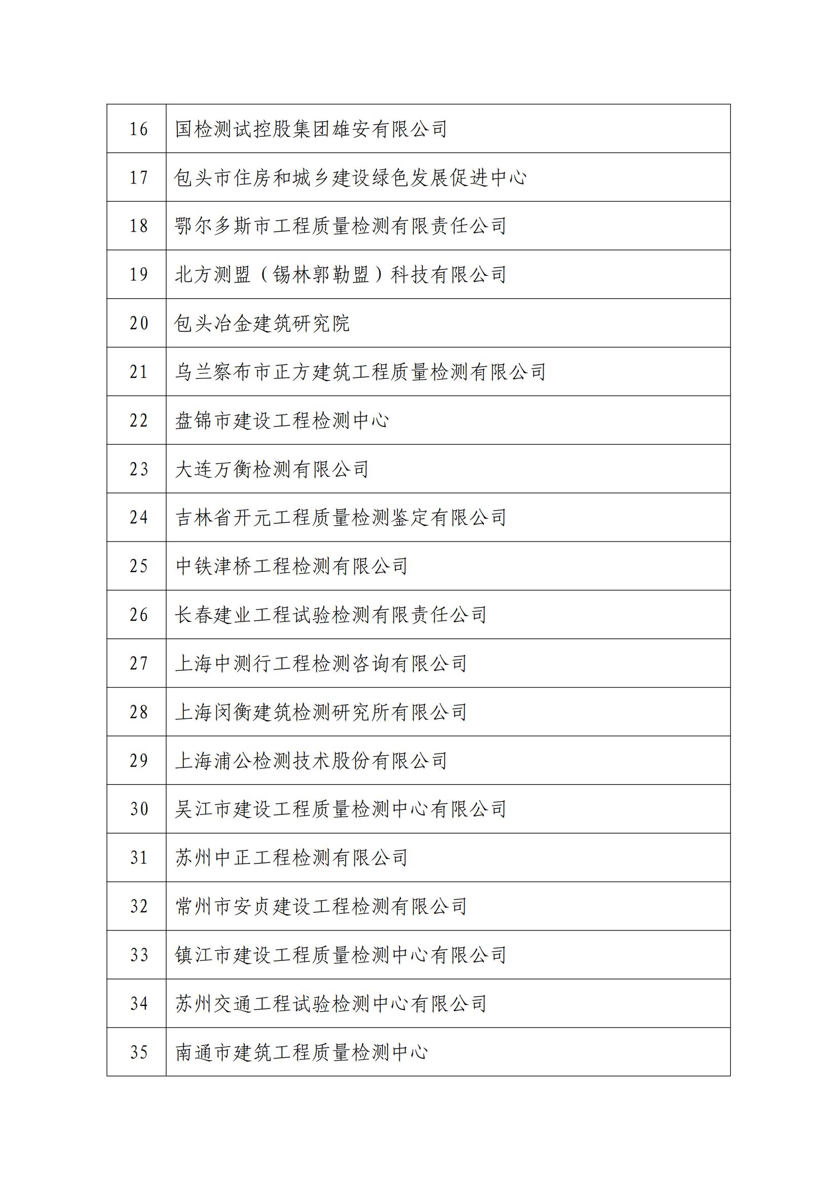 2024 年度建筑业 AAA 信用企业(建设工程质量检测机构名单)_01.jpg