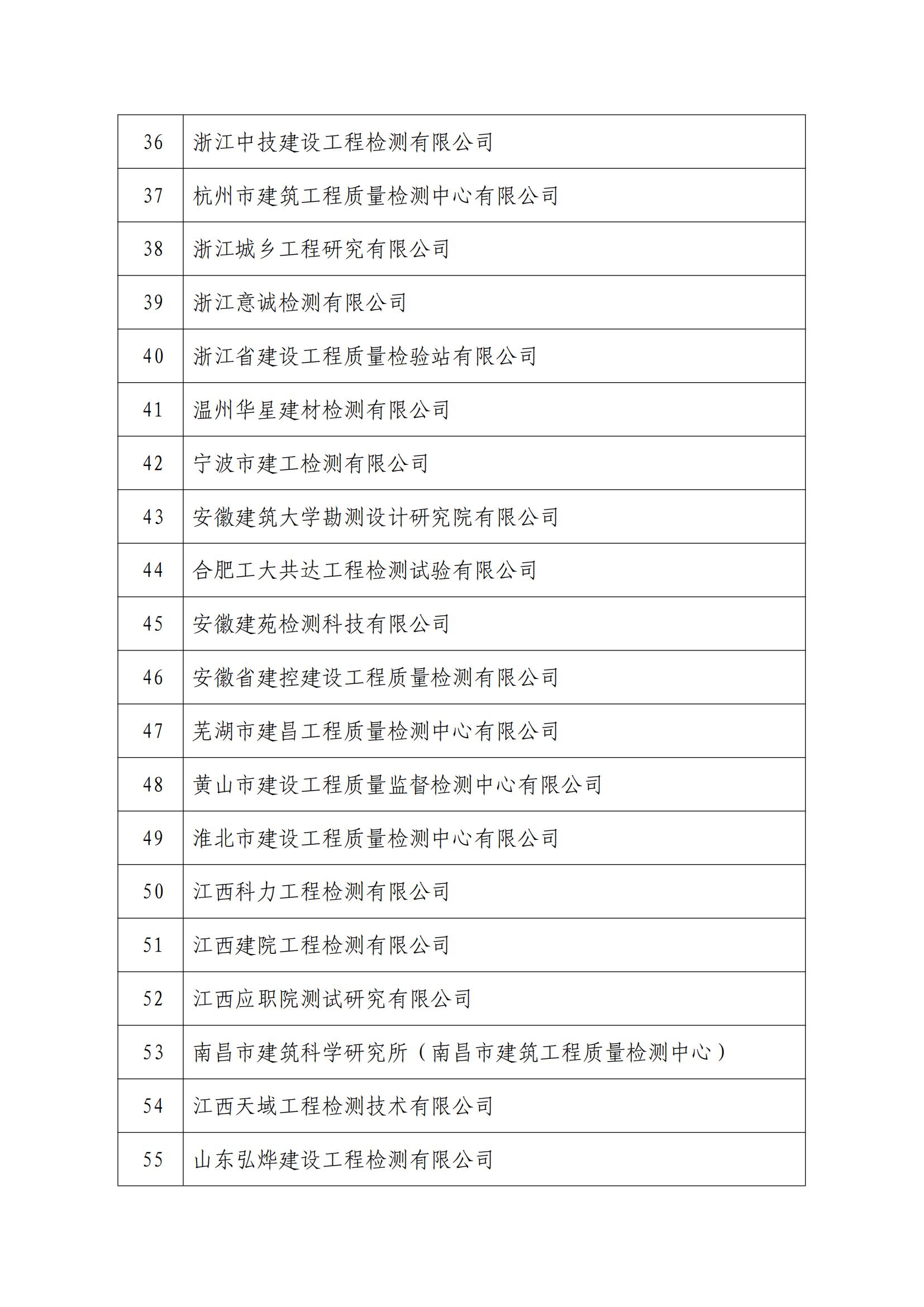 2024 年度建筑业 AAA 信用企业(建设工程质量检测机构名单)_02.jpg