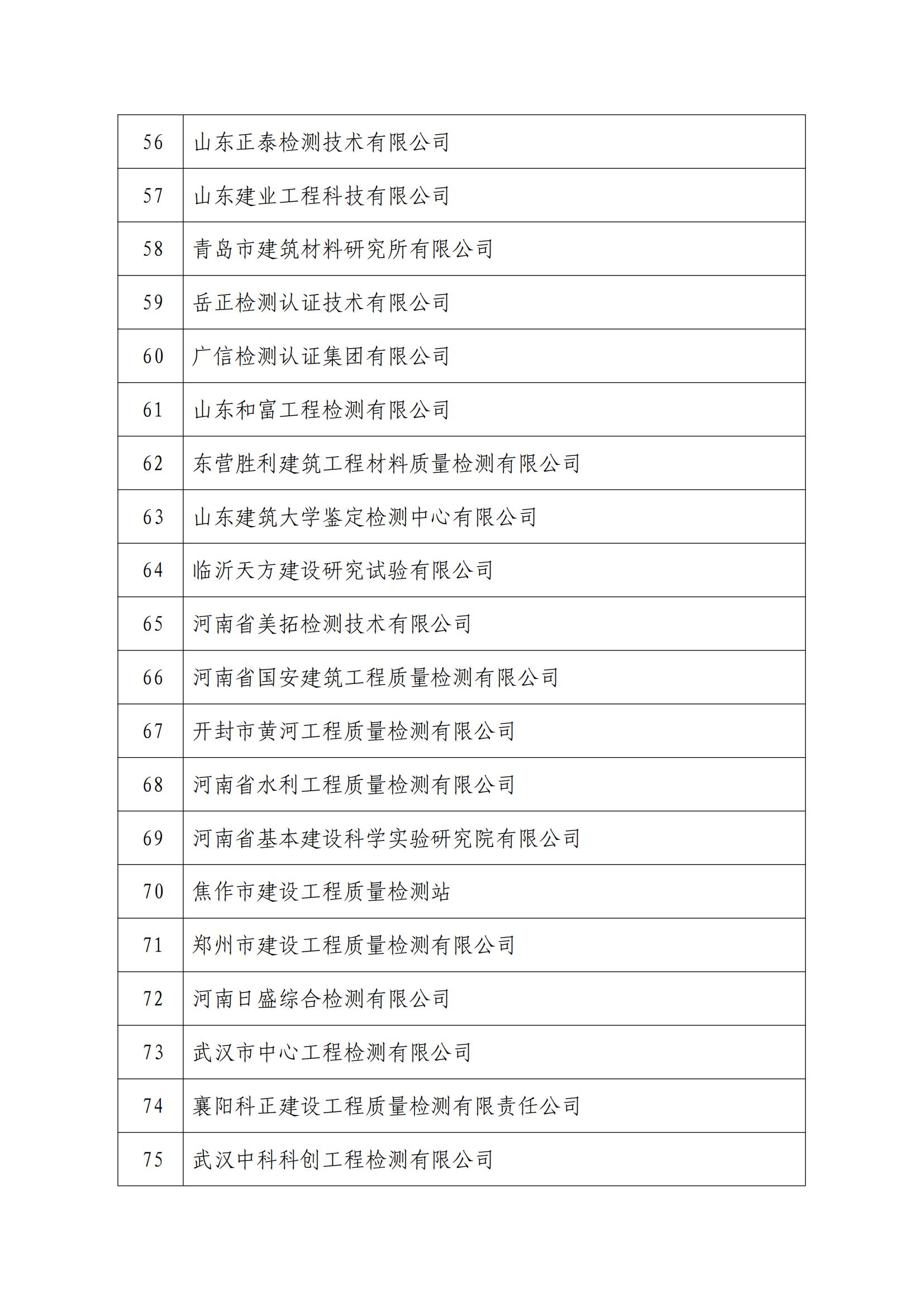 2024 年度建筑业 AAA 信用企业(建设工程质量检测机构名单)_03.jpg