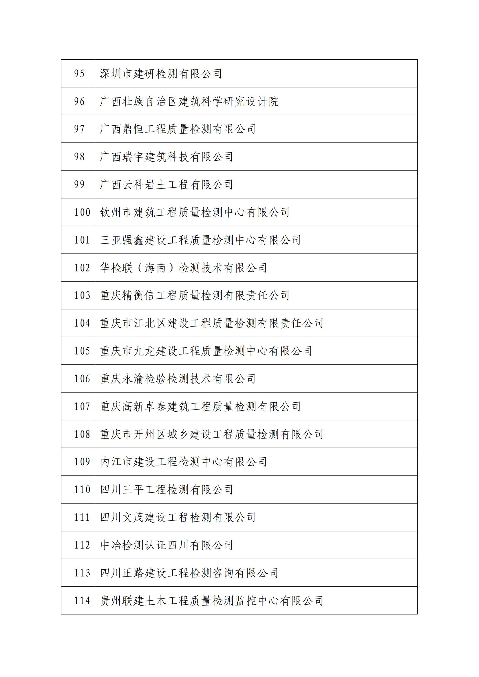 2024 年度建筑业 AAA 信用企业(建设工程质量检测机构名单)_05.jpg