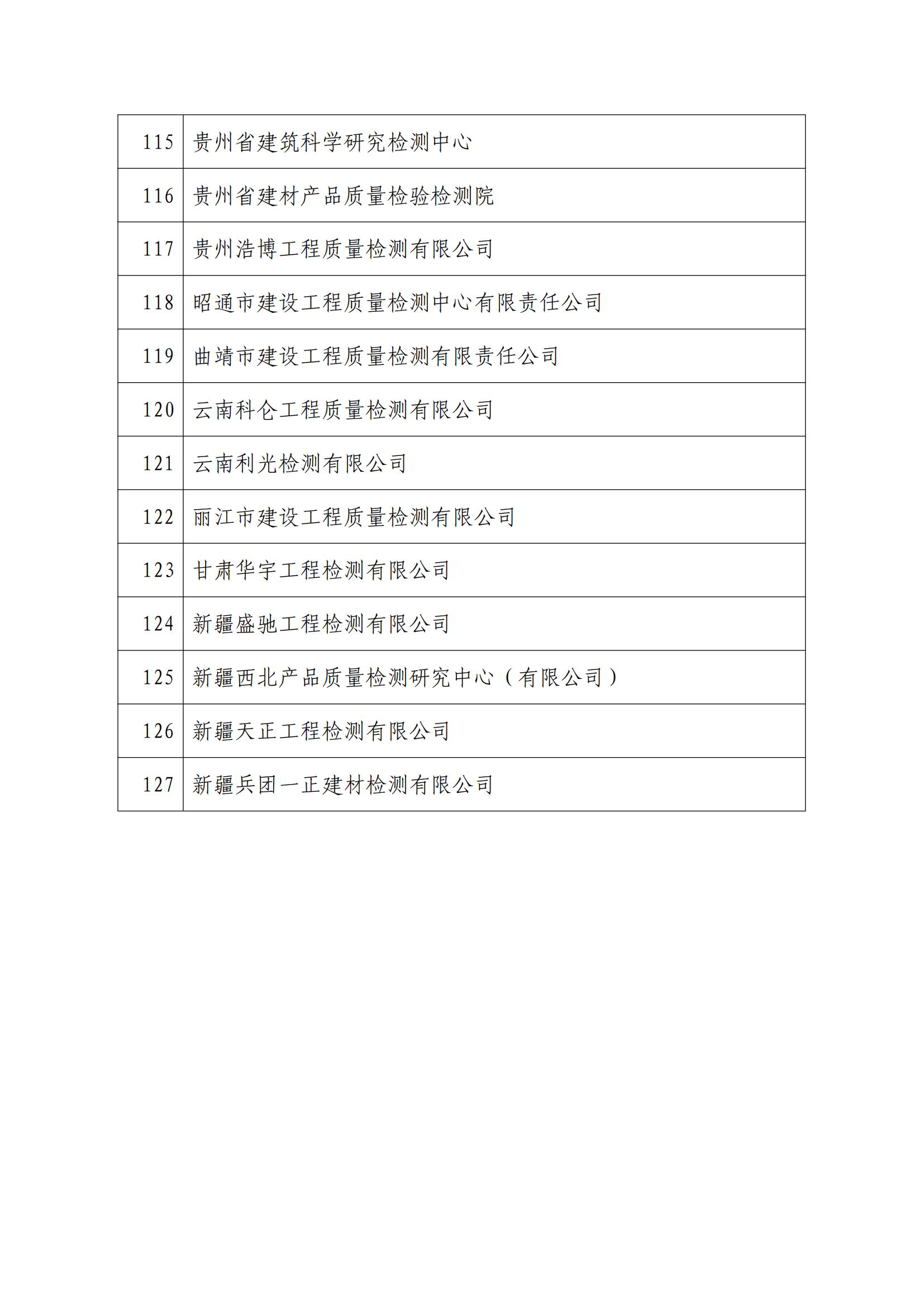 2024 年度建筑业 AAA 信用企业(建设工程质量检测机构名单)_06.jpg