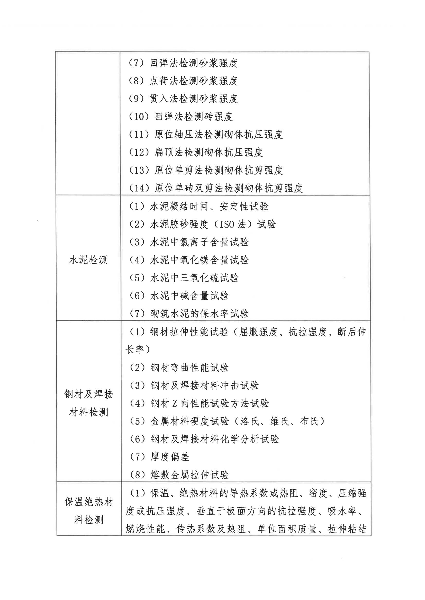 关于举办2023年3月海南省检测人员职业能力水平评价培训班的 通知_03.jpg